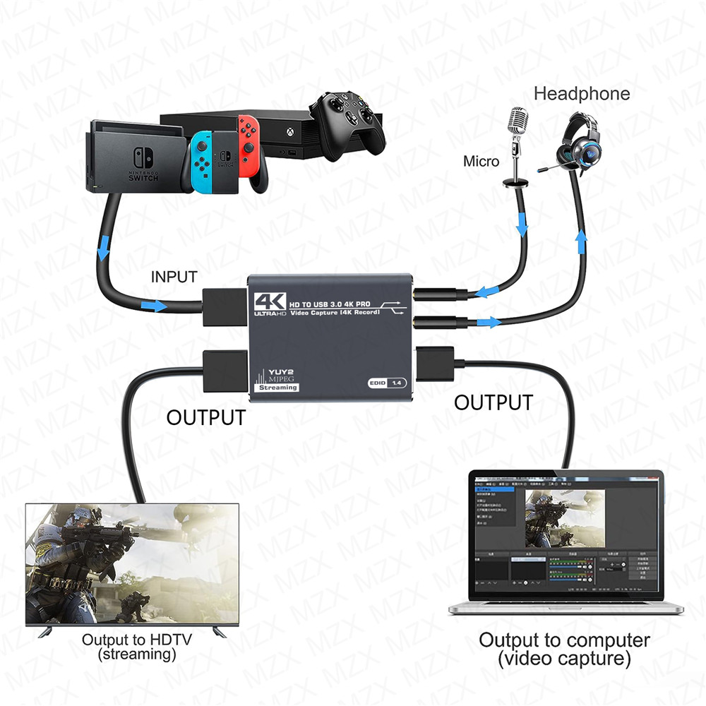MZX 4K Video Capture Card Boar - Board Game Video Games recension och pris